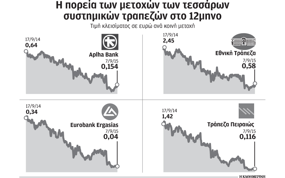 προσδοκίες-για-μικρές-κεφαλαιακές-αν-2101939