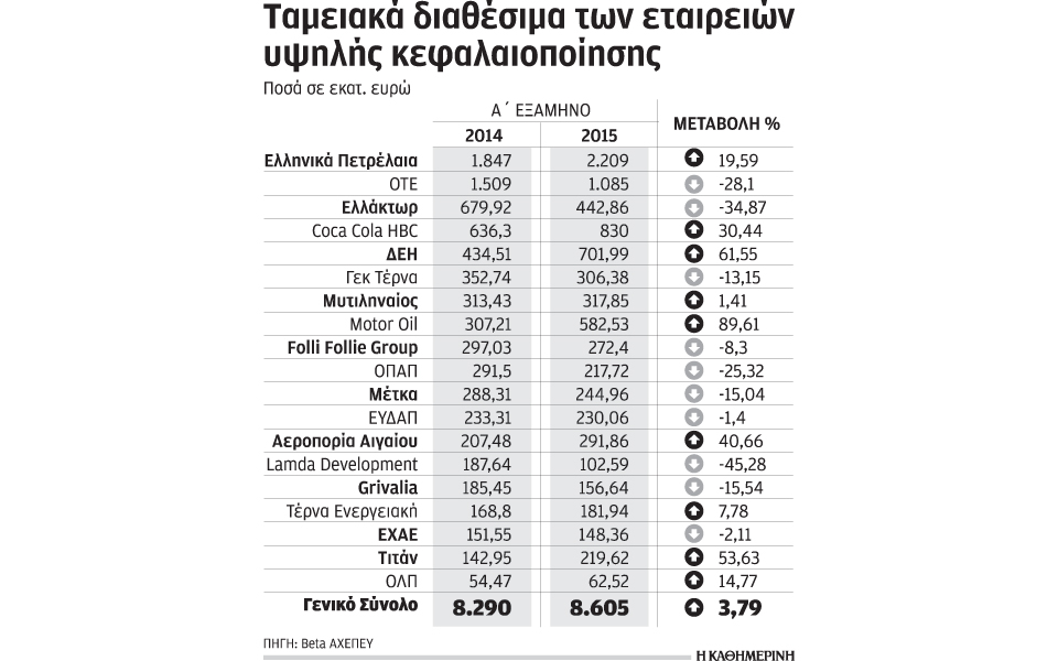 στα-86-δισ-ευρώ-τα-ταμειακά-διαθέσιμα-τω-2101936