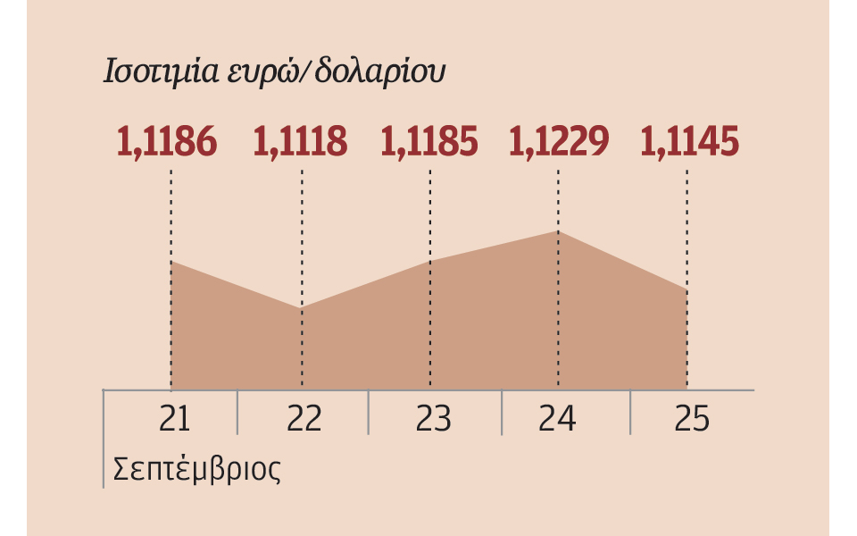 υπό-προϋποθέσεις-η-αύξηση-επιτοκίων-α-2103196