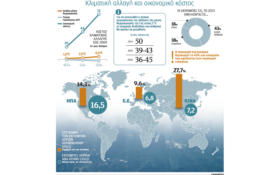 πανάκριβες-οι-συνέπειες-της-κλιματικ-2103218