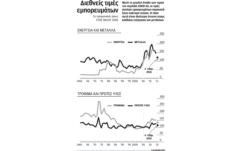 χαμηλότερη-ανάπτυξη-για-τη-διεθνή-οικ-2103575