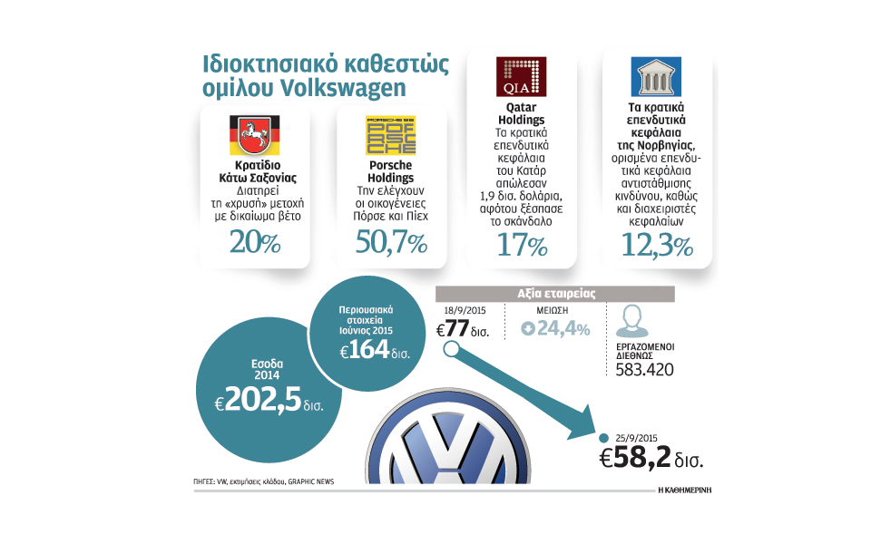 η-vw-απειλεί-τη-γερμανική-οικονομία-2103535