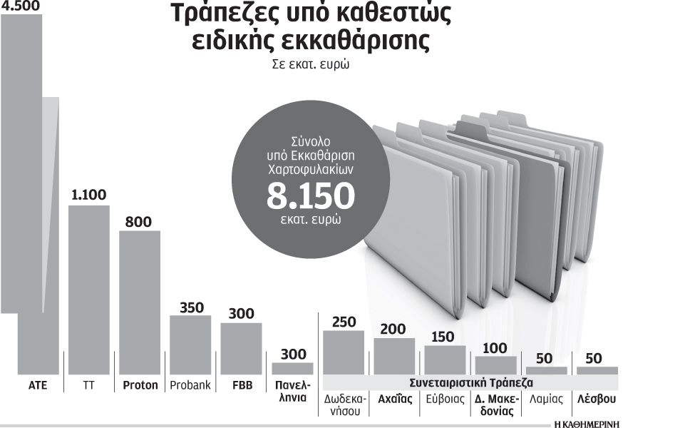 προς-ενοποίηση-οι-εκκαθαρίσεις-των-τρ-2103826