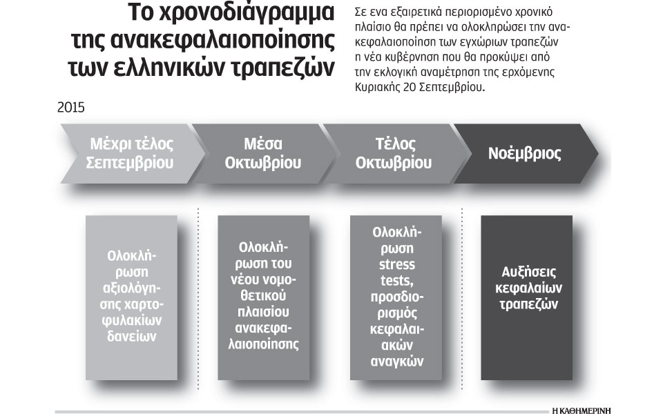 πιέσεις-για-το-ύψος-κεφαλαιακών-αναγκ-2101594