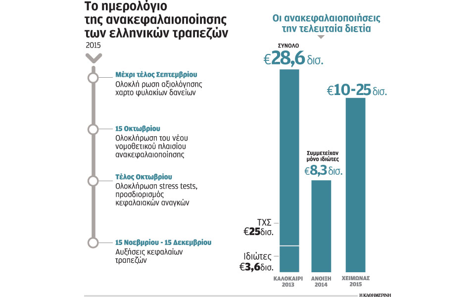 απέρριψε-η-εκτ-τα-σχέδια-των-τραπεζών-γ-2103266