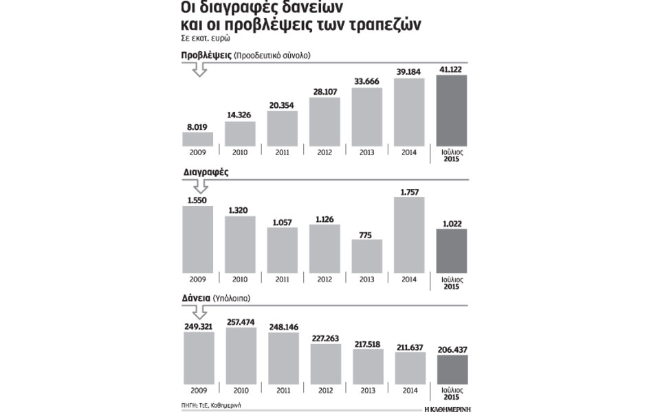 σε-411-δισ-εκτοξεύθηκαν-τον-ιούλιο-οι-προ-2101595