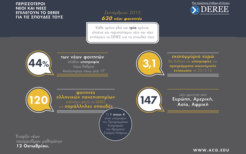 ακόμη-περισσότεροι-νέοι-επιλέγουν-το-der-2102682