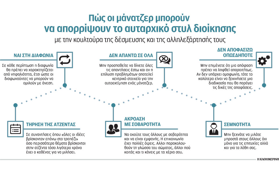 δέσμευση-εργαζομένων-το-αντίδοτο-στο-2102031