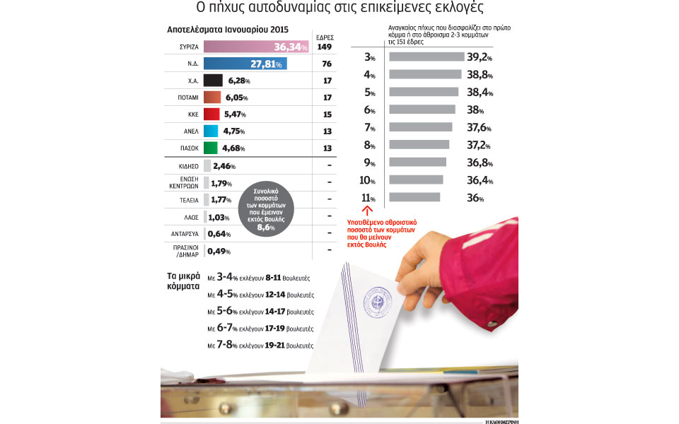 δύο-τα-ενδεχόμενα-που-διαμορφώνουν-το-2101237