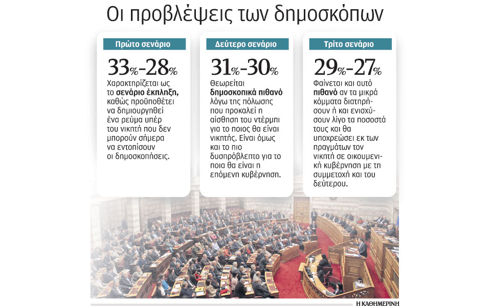 τα-δύο-συν-ένα-σενάρια-για-την-επόμενη-μ-2100136