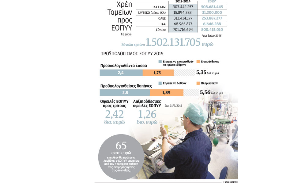 σήμα-κινδύνου-εκπέμπει-ο-εοπυυ-2099888