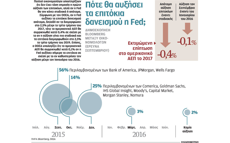 ωρα-αποφάσεων-για-τη-federal-reserve-2101777