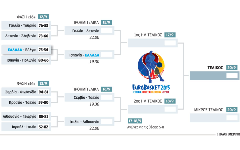 ανιση-η-μάχη-γαλλίας-λετονίας-2101409