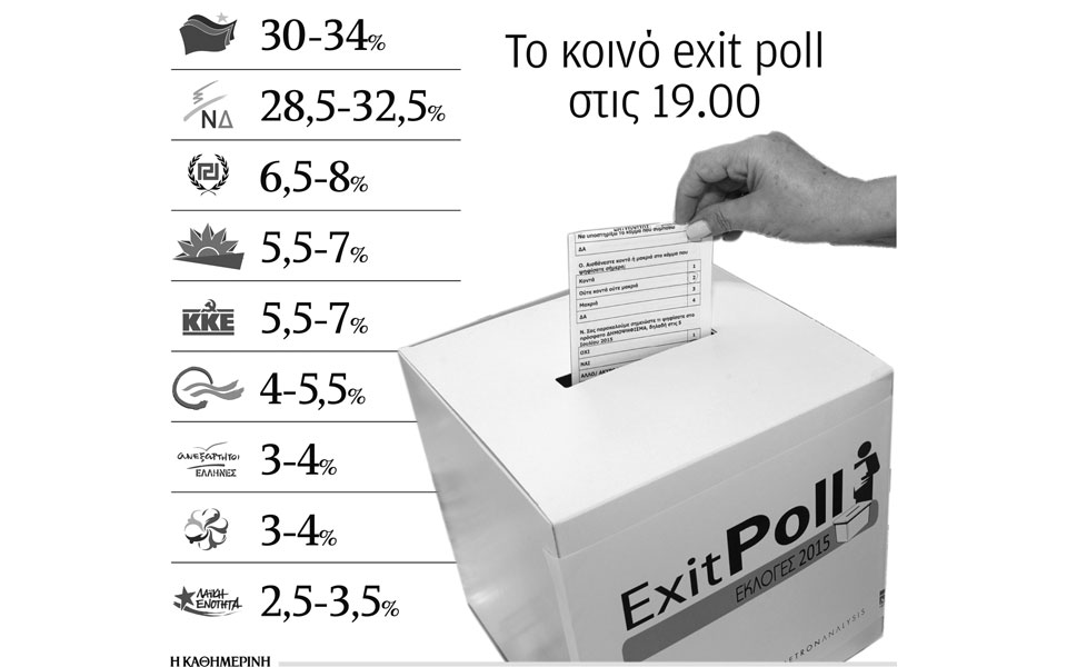 ερωτήματα-για-τις-δημοσκοπήσεις-2102424