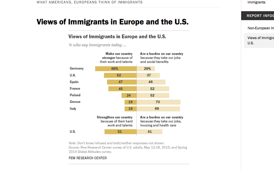 το-70-των-ελλήνων-θεωρεί-ότι-οι-μετανάστ-2103786