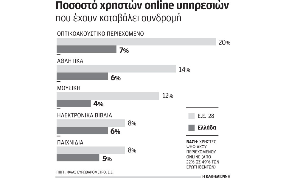 δωρεάν-κατεβάζει-από-το-διαδίκτυο-τ-2099583