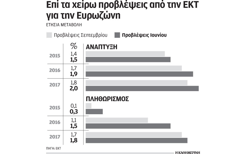 επιβράδυνση-της-ανάπτυξης-στην-ευρωζ-2099853