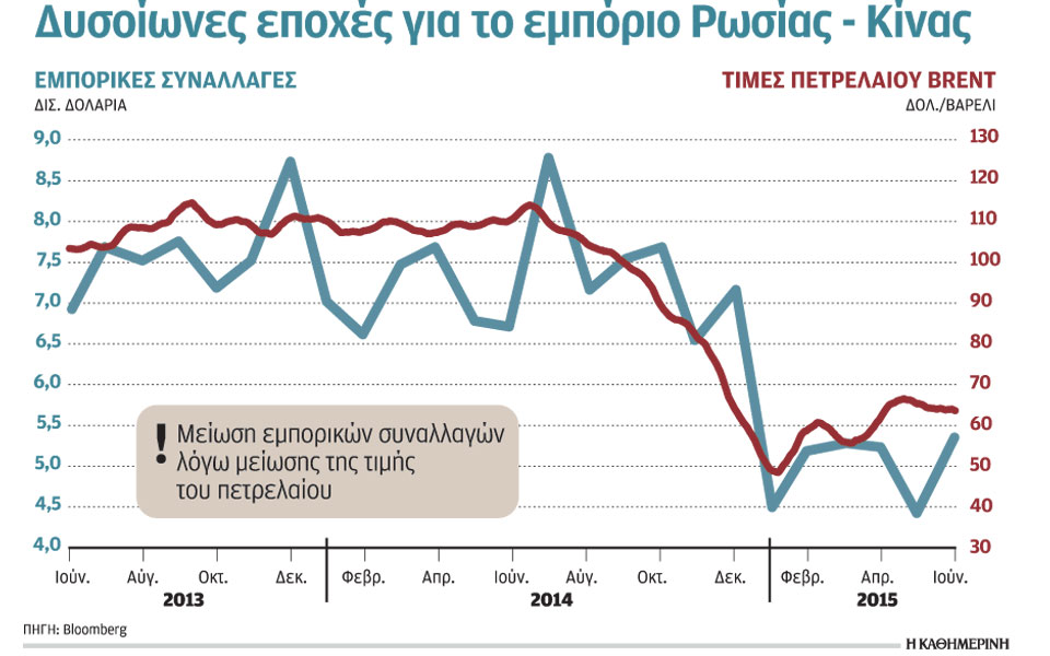 ανατρέπονται-τα-σχέδια-ρωσίας-και-κίν-2099698