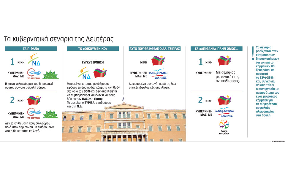 εξι-σενάρια-μετεκλογικών-συνεργασιώ-2102069