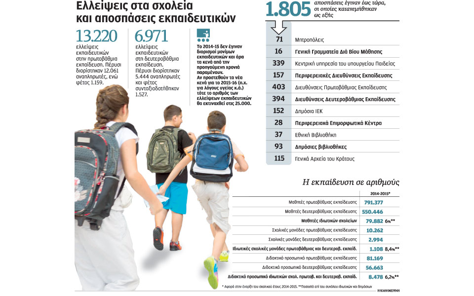 κενά-σε-βασικά-μαθήματα-ώς-και-τον-δεκέ-2099680