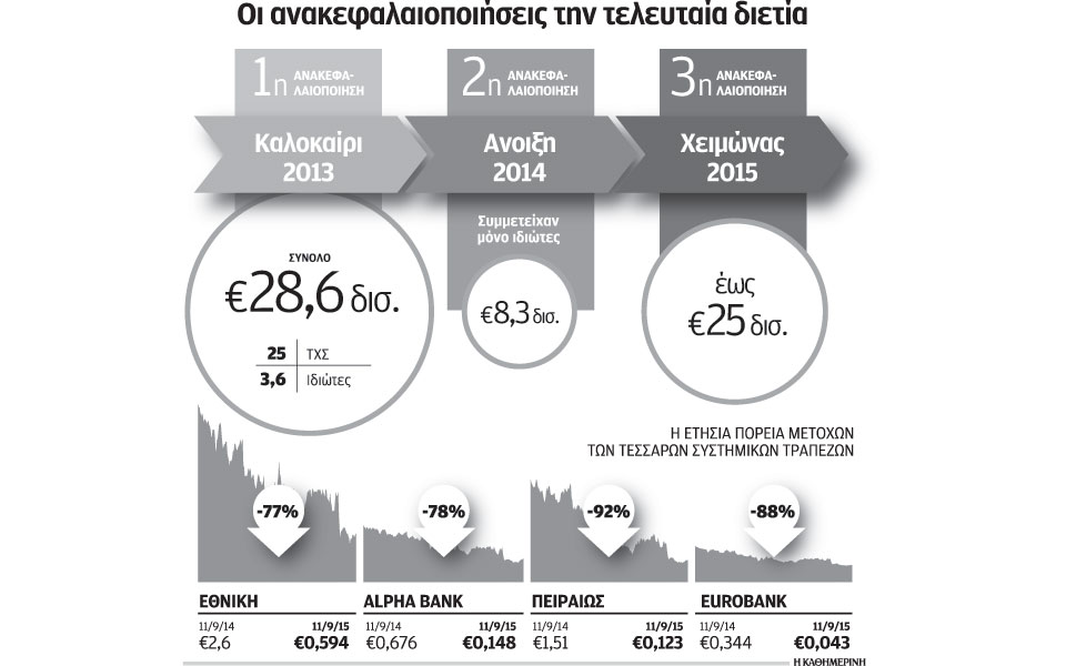 αγώνας-δρόμου-για-ολοκλήρωση-της-ανακ-2101204