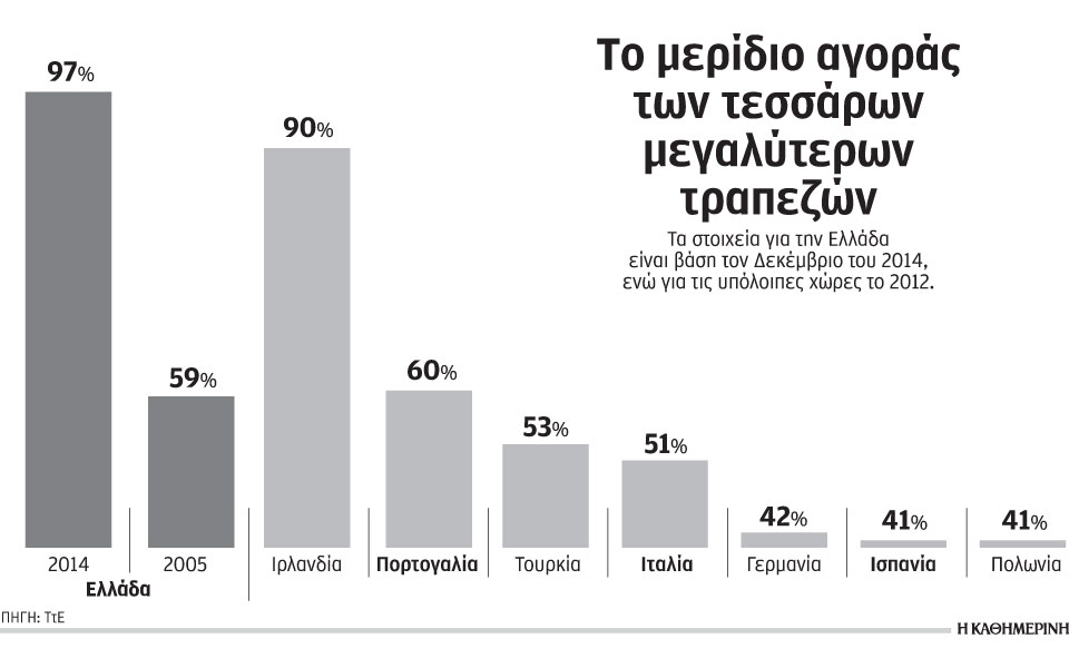 το-97-ελέγχουν-σήμερα-οι-τέσσερις-συστημ-2100724
