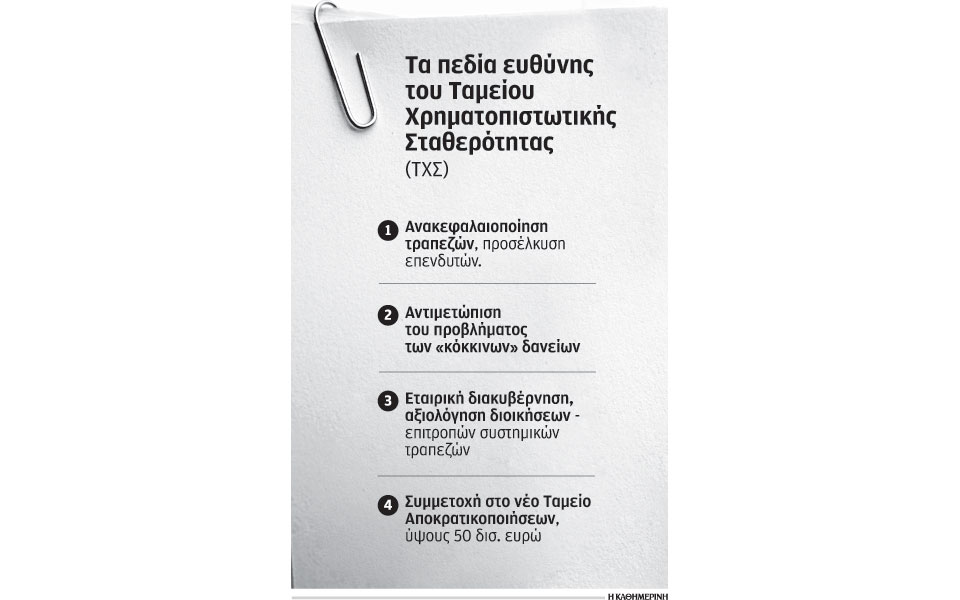 στρες-τεστ-από-τχσ-στις-διοικήσεις-των-2101790