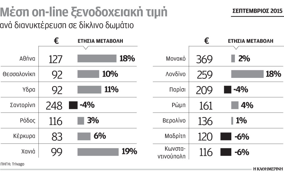 αύξηση-ξενοδοχειακών-τιμών-στην-αθήν-2100527