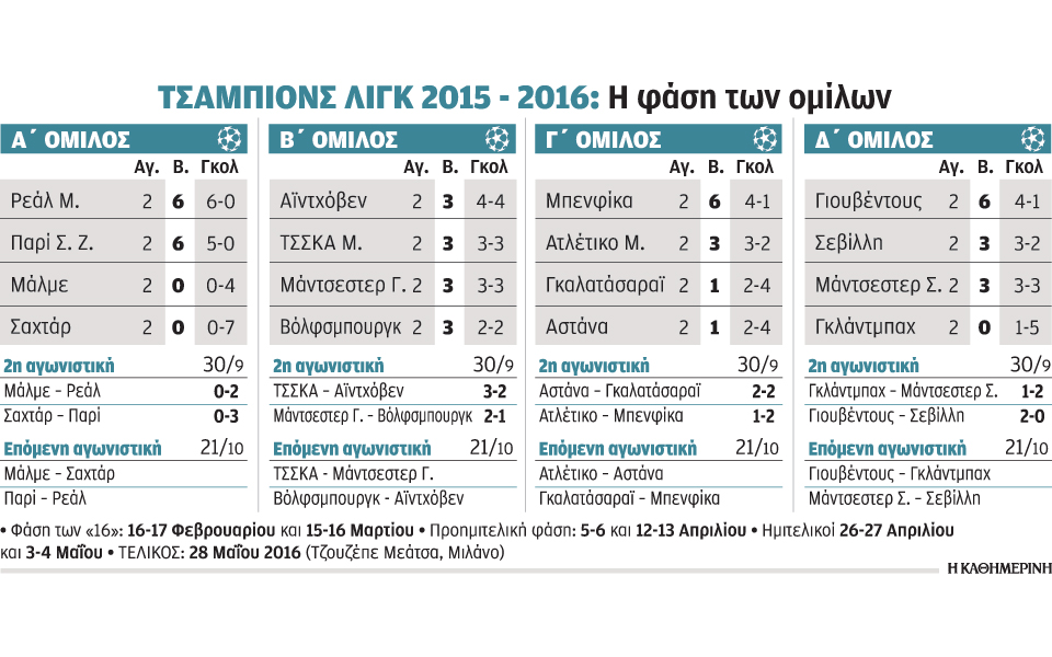 και-η-πόρτο-πλήγωσε-τον-μουρίνιο-2103900