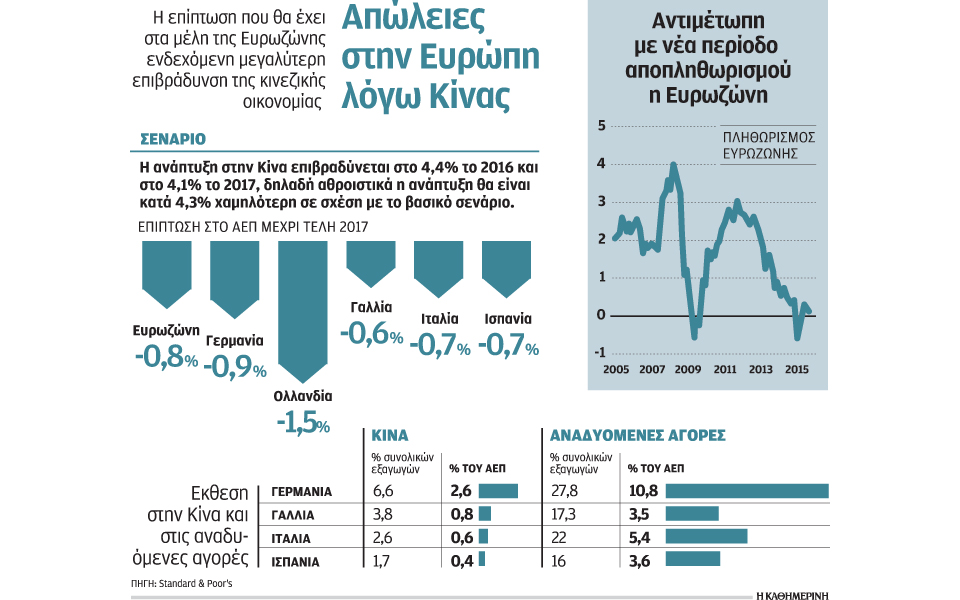 χαμηλός-πληθωρισμός-κίνα-πιέζουν-την-2103963