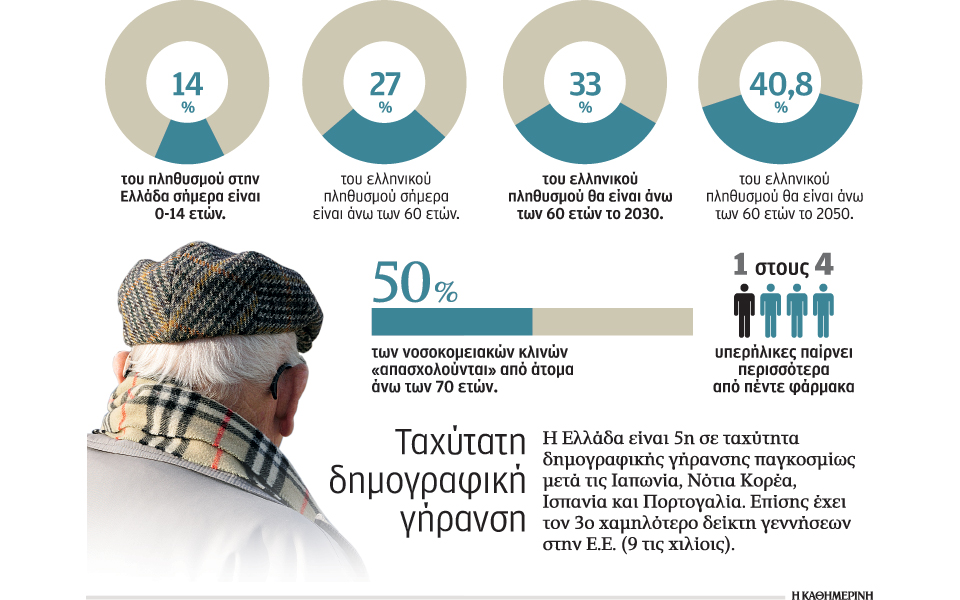 χώρα-γερόντων-η-ελλάδα-έως-το-2050-2103930