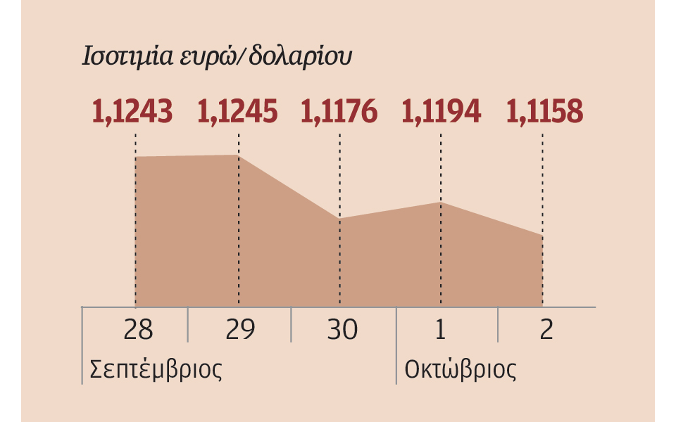 αρνητικός-πληθωρισμός-τον-σεπτέμβρι-2104357