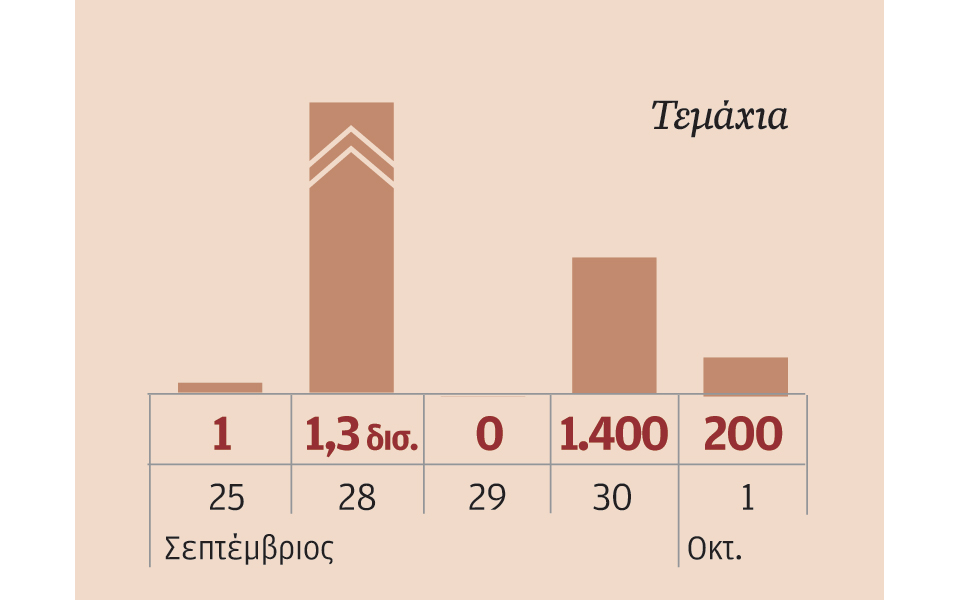 μετοχές-που-ξεχώρισαν-2104331