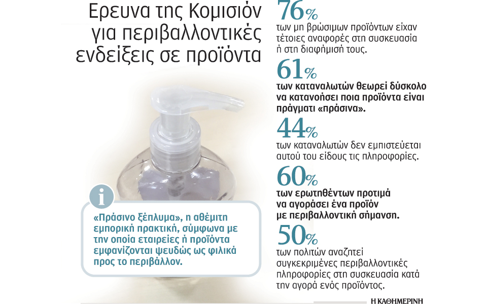 πράσινοι-ισχυρισμοί-χωρίς-αντίκρι-2104375