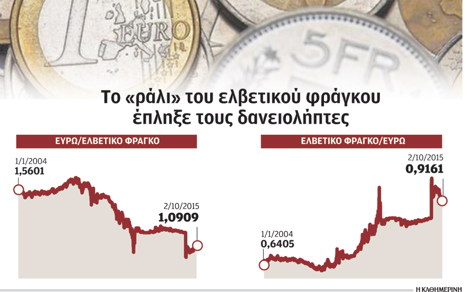 πρόταση-για-ρύθμιση-δανείων-σε-ελβετι-2104337