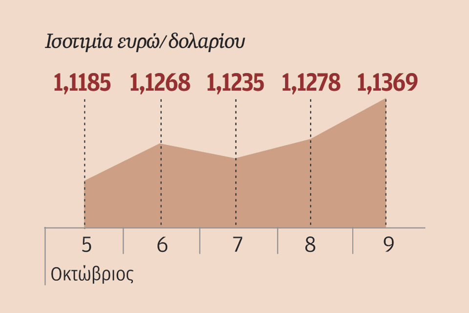 μετριάζονται-οι-προσδοκίες-για-άμεση-2105450