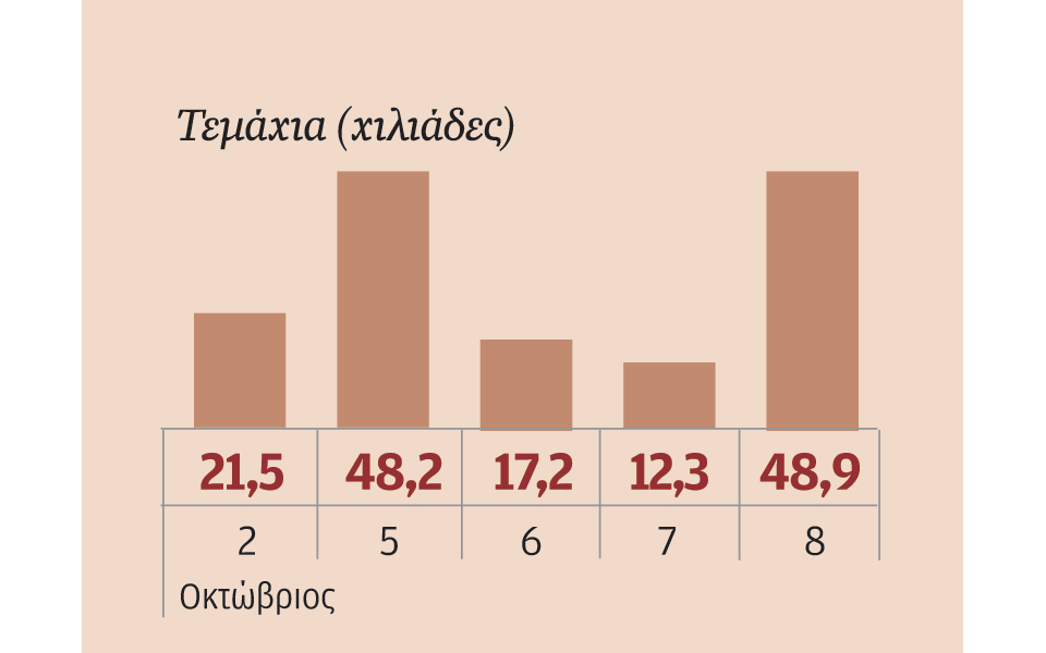 μετοχές-που-ξεχώρισαν-2105446