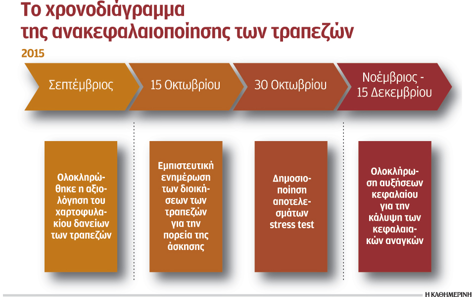 πρώτο-δείγμα-για-την-πορεία-του-stress-test-στις-2105437
