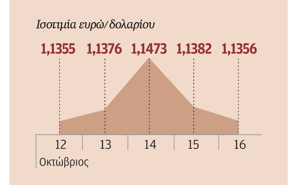 η-αποδυνάμωση-της-κίνας-περιορίζει-τη-2106499