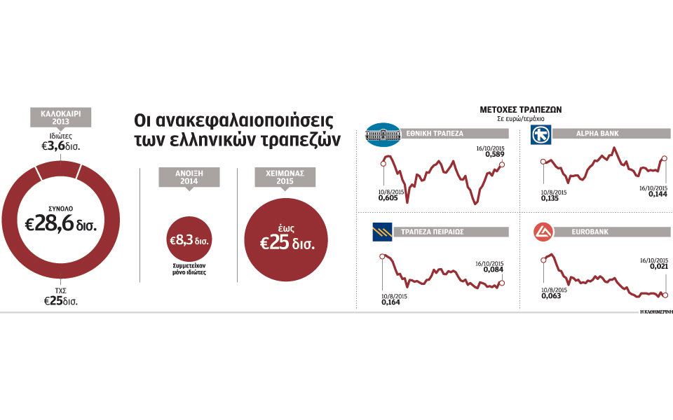 αποσύνδεση-της-ανακεφαλαιοποίησης-α-2106517