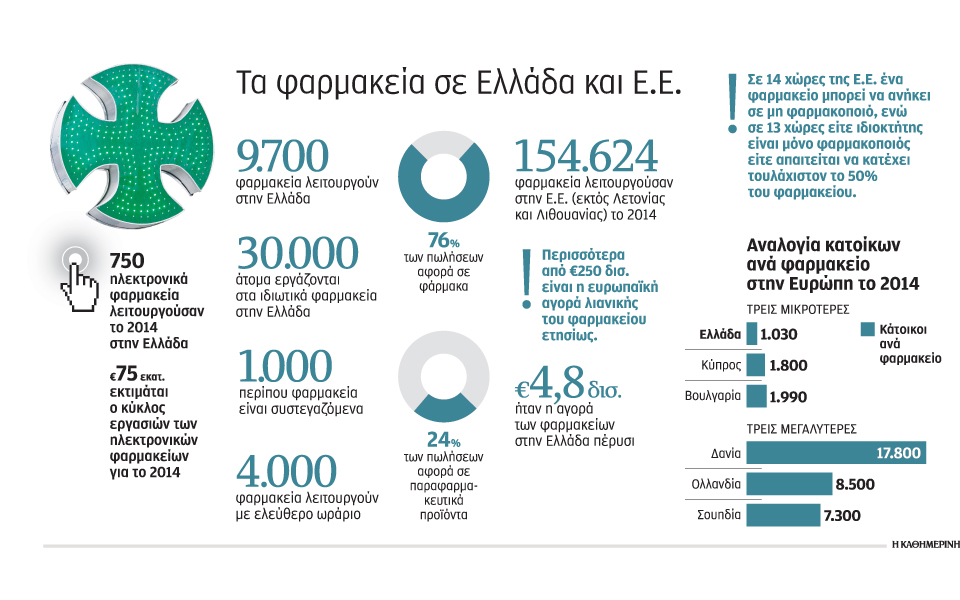 προς-άνοιγμα-ιδιοκτησιακού-φαρμακ-2106489