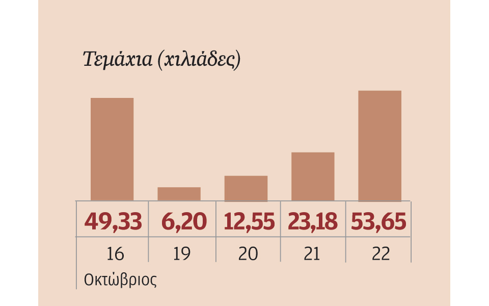 μετοχές-που-ξεχώρισαν-2107508