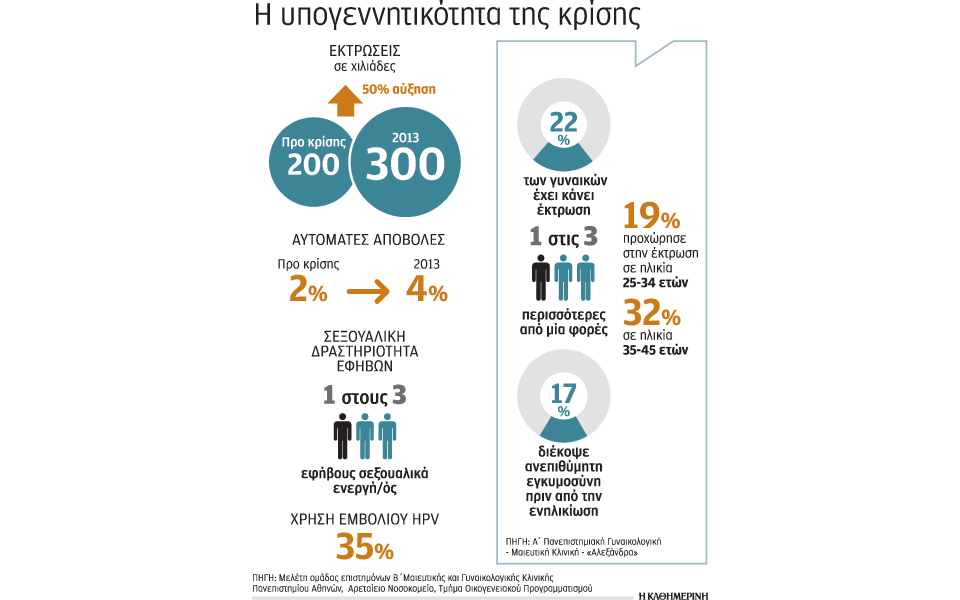 αυξάνονται-ανησυχητικά-οι-διακοπές-κ-2107543