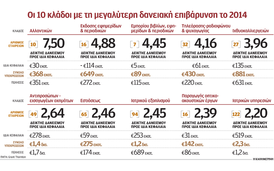 νέος-γύρος-αναδιάρθρωσης-και-λουκέτ-2107516
