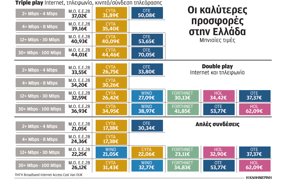 ανύπαρκτα-τα-δίκτυα-νέας-γενιάς-για-το-2107531