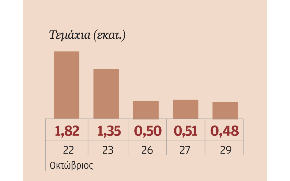 μετοχές-που-ξεχώρισαν-2108436