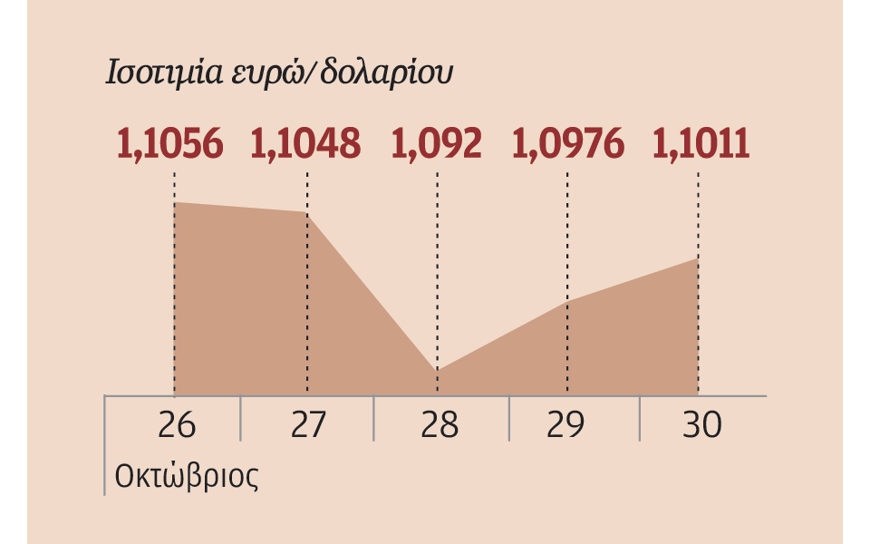 αυξημένες-προσδοκίες-για-αύξηση-επιτ-2108442