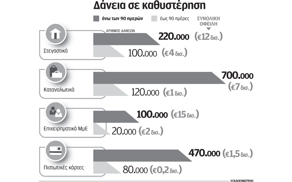στα-43-δισ-οι-οφειλές-δανείων-στη-λιανικ-2106848
