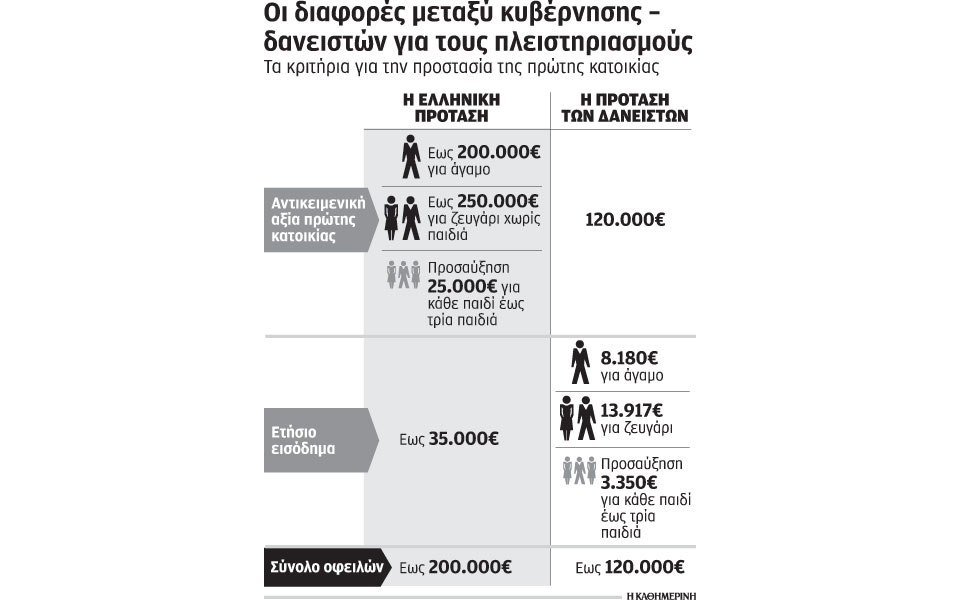 αναζητείται-σολομώντεια-λύση-για-τα-2107307