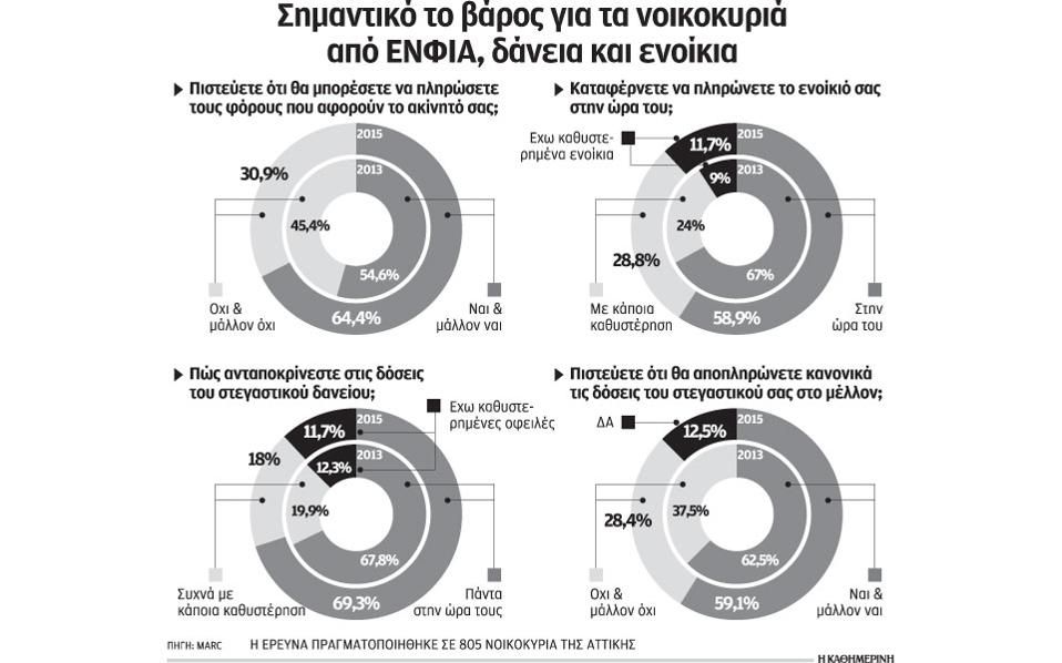 χωρίς-αλλαγές-σε-σχέση-με-το-2014-τα-εκκαθα-2104111